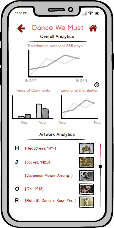 Exhibit Analytics
