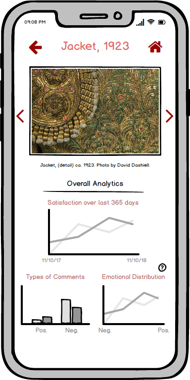 Overall Jacket Analytics