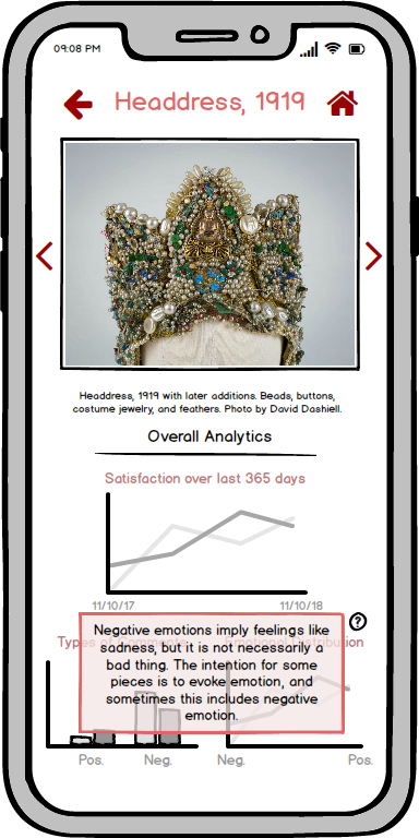 Overall Headdress Analytics with Help