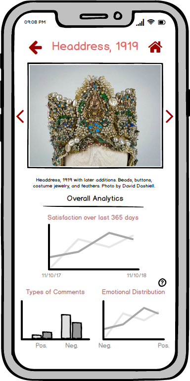 Overall Headdress Analytics