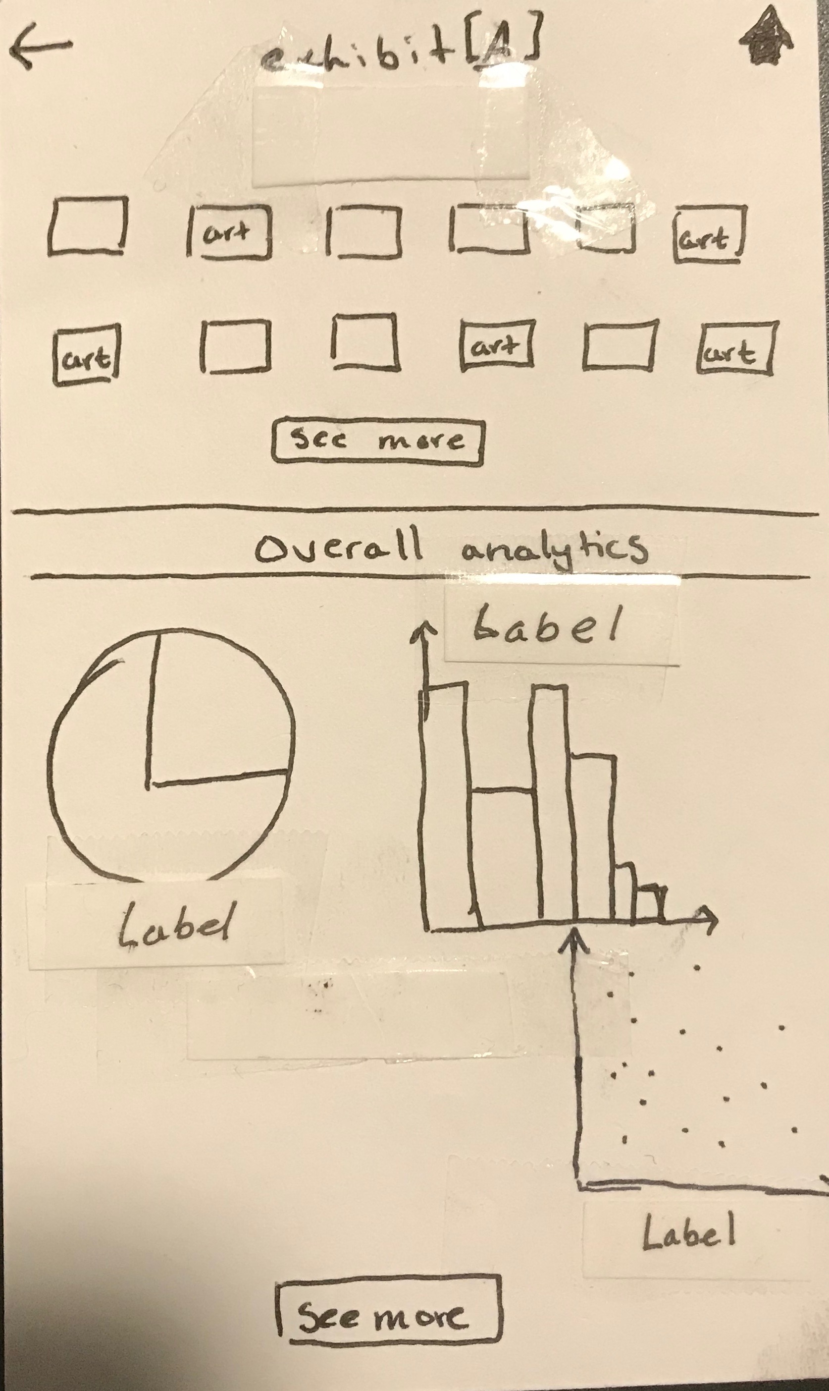 old exhibit analytics