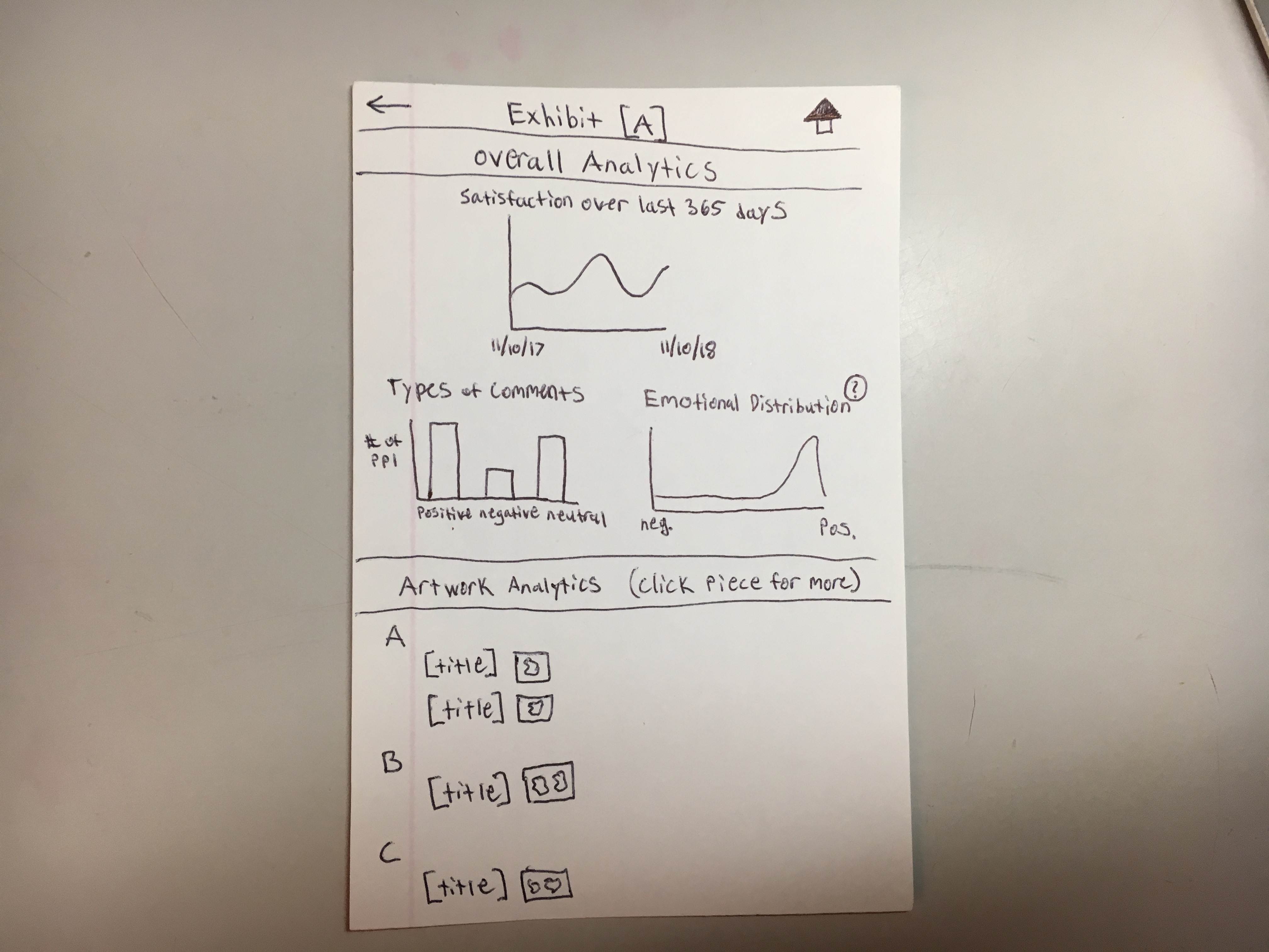 new exhibit analytics