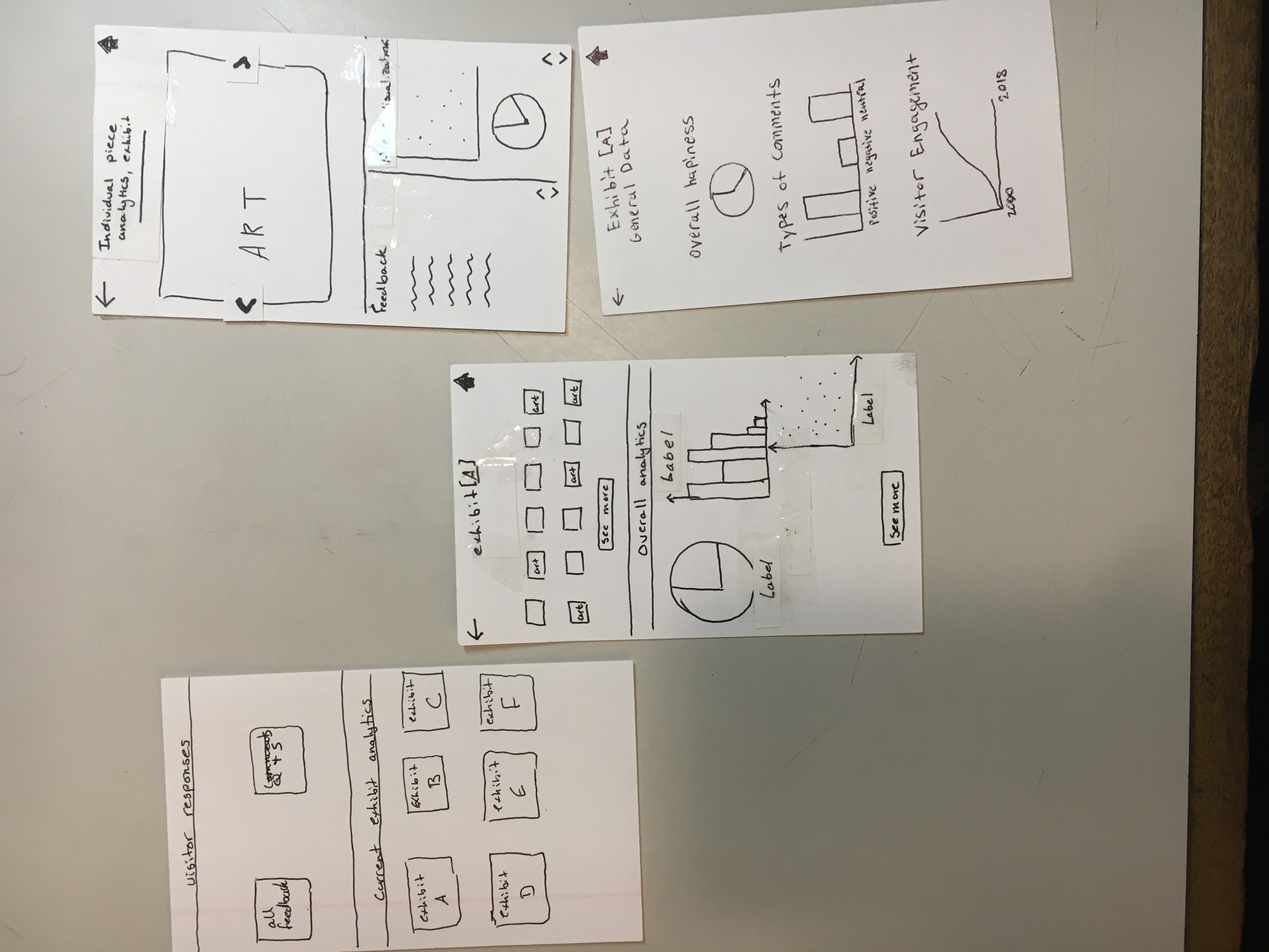 exhibit functionality