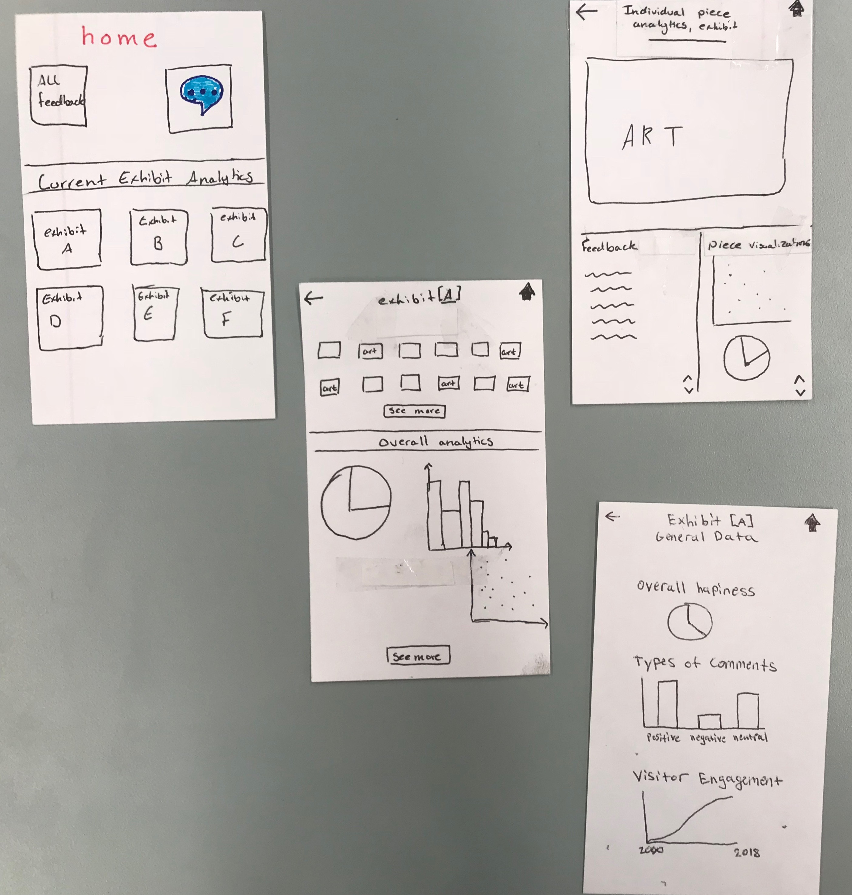 exhibit functionality