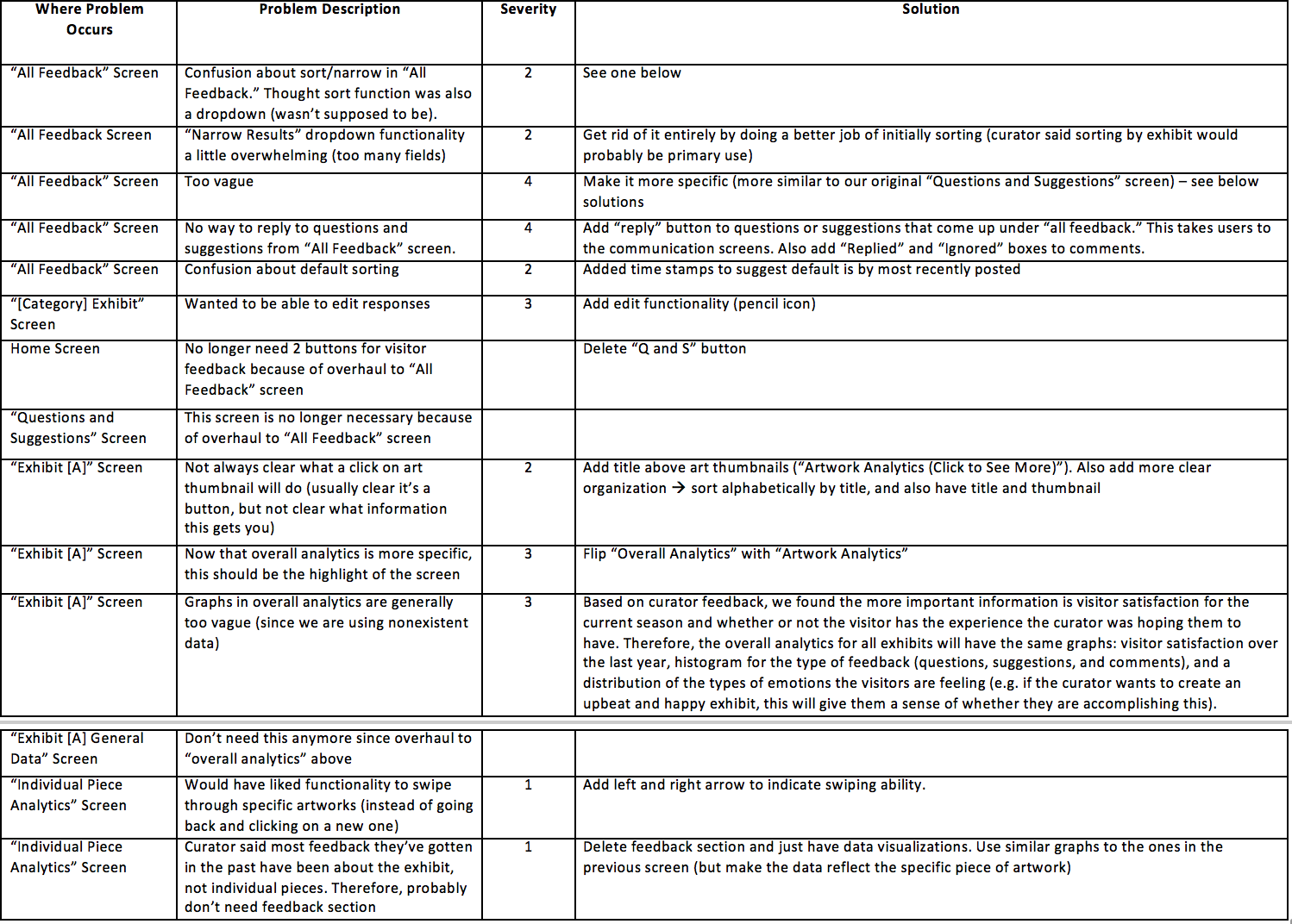 usability feedback table